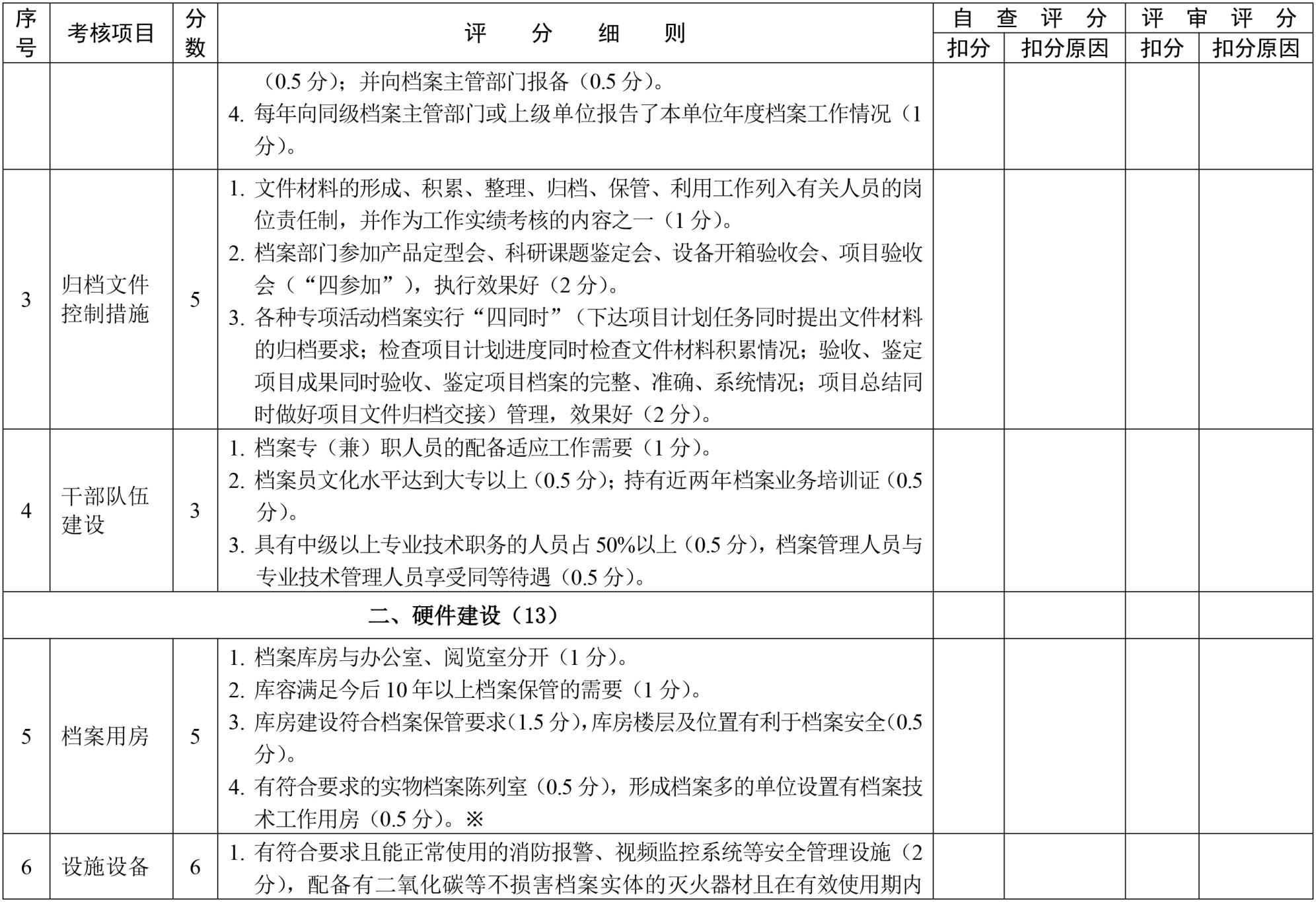 20-附件2湖北省企事业单位档案工作目标管理考评标准及评分表-2